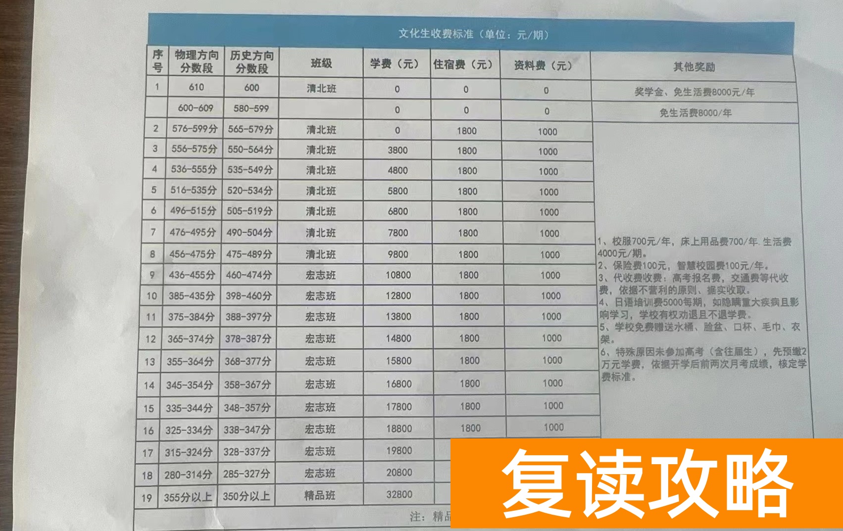 湖南师大思沁复读学校收费标准
