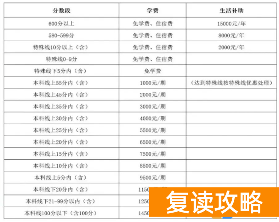 邵阳隆回县恒祥高级中学高考复读部学费优惠和奖励政策